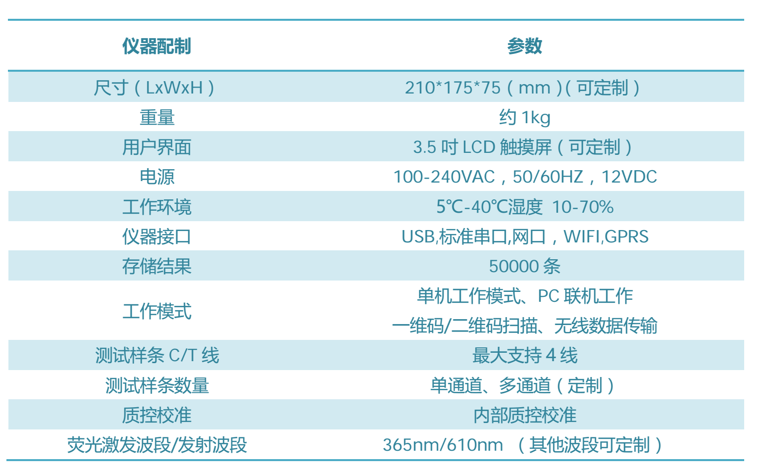 熒光免疫分析儀/熒光免疫定量分析儀技術(shù)參數(shù)